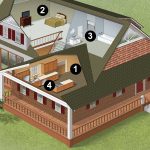 Cutaway illustration of a residential home with coatings upgrade opportunities called out