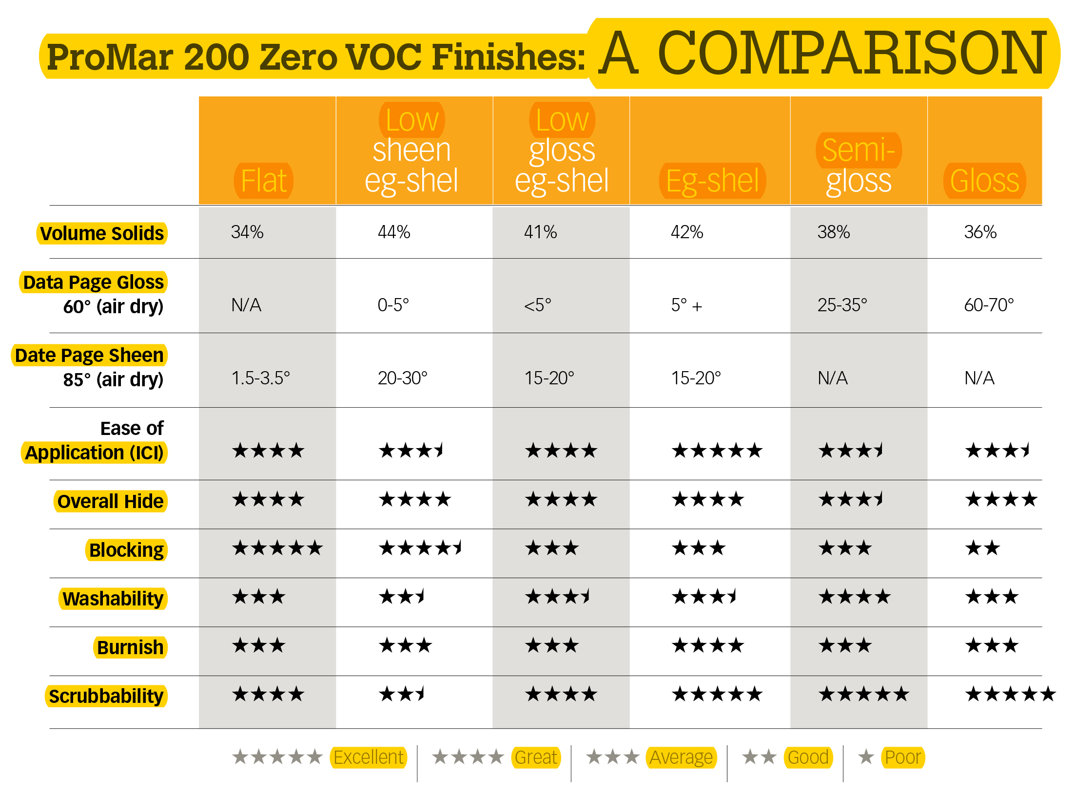 ProMar 200 Zero VOC Finishes: A Comparison Chart