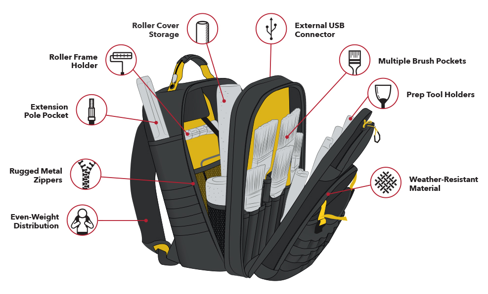 https://swppc.com/wp-content/uploads/2021/01/purdy-backpack-features-illustration.jpg